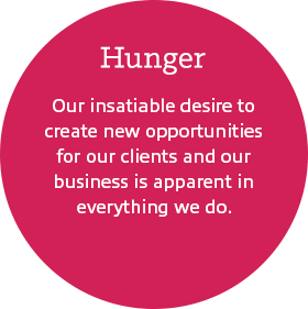 Hunger