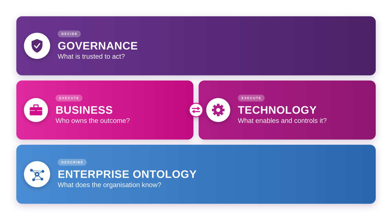 Insight AI Centric Enterprise Architecture Framework